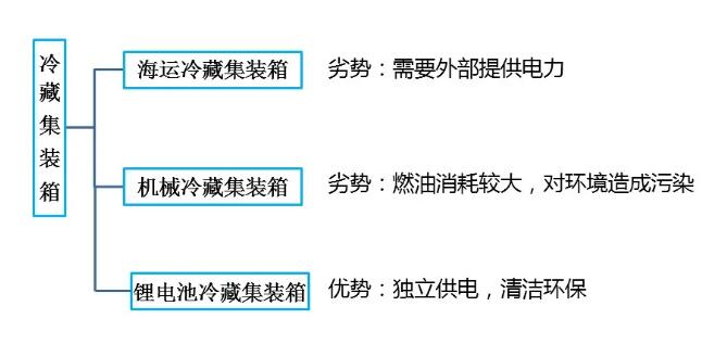 鋰<a href='http://www.westfieldfloors.com' title='電池海運(yùn)' >電池海運(yùn)</a>集裝箱