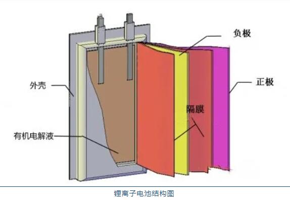鋰<a href='http://www.westfieldfloors.com' title='電池運輸' >電池運輸</a>