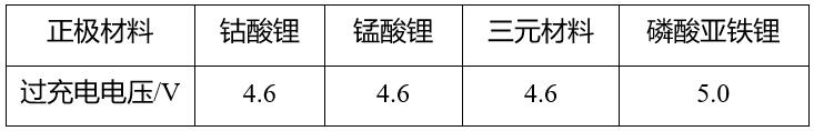 鋰<a href='http://www.westfieldfloors.com' title='電池運輸' >電池運輸</a>
