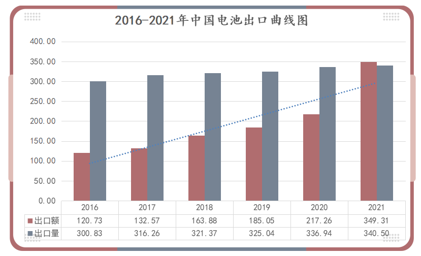 鋰<a href='http://www.westfieldfloors.com' title='電池運輸' >電池運輸</a>