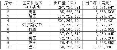 鋰<a href='http://www.westfieldfloors.com' title='電池海運' >電池海運</a>