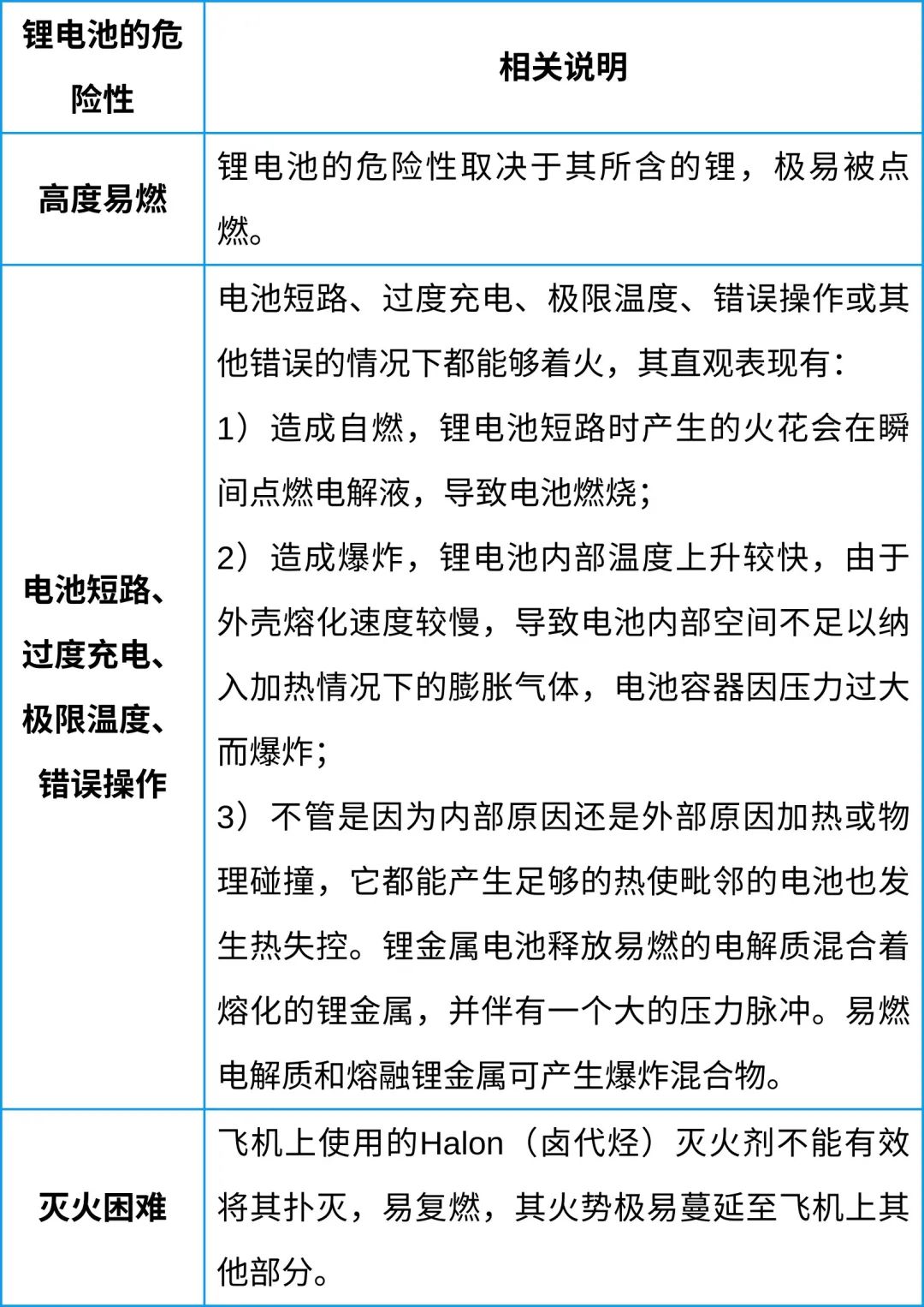 中港鋰<a href='http://www.westfieldfloors.com' title='電池空運' >電池空運</a>