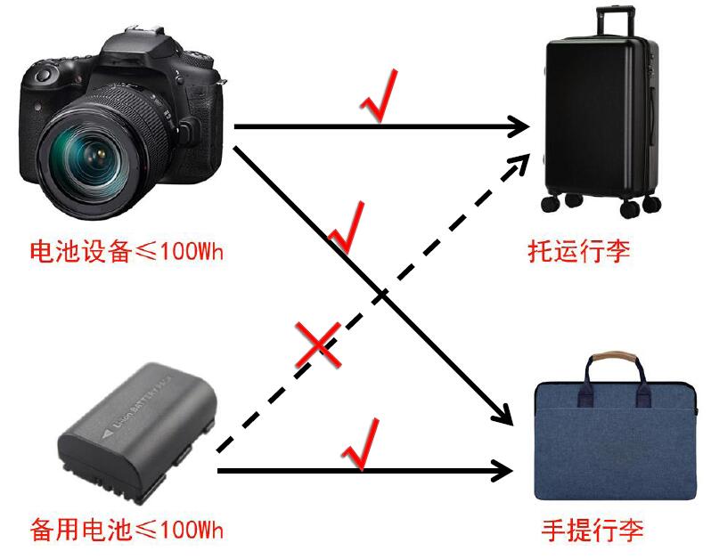 中港鋰<a href='http://www.westfieldfloors.com' title='電池運輸' >電池運輸</a>