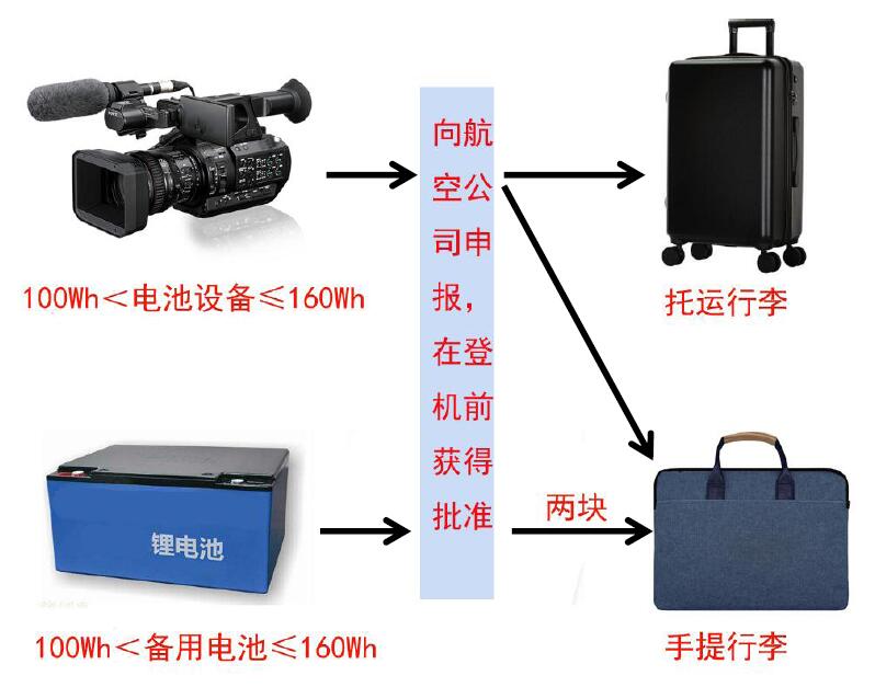 中港鋰<a href='http://www.westfieldfloors.com' title='電池貨運' >電池貨運</a>