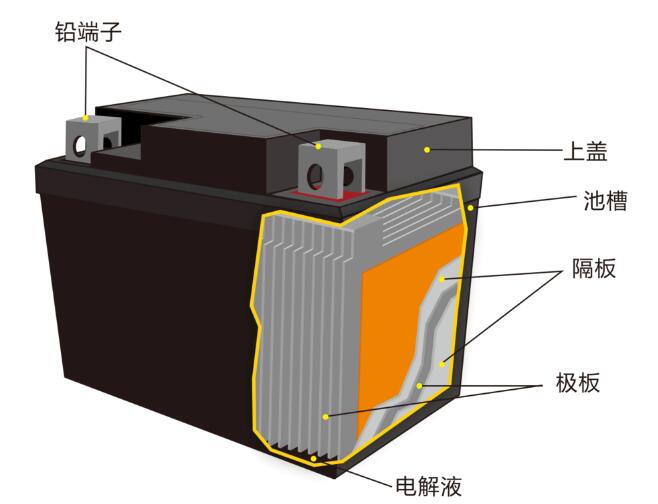 鉛酸蓄<a href='http://www.westfieldfloors.com' title='電池海運' >電池海運</a>