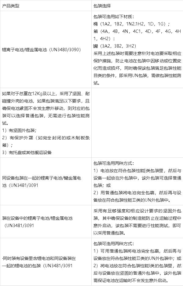鋰<a href='http://www.westfieldfloors.com' title='電池運(yùn)輸' >電池運(yùn)輸</a>