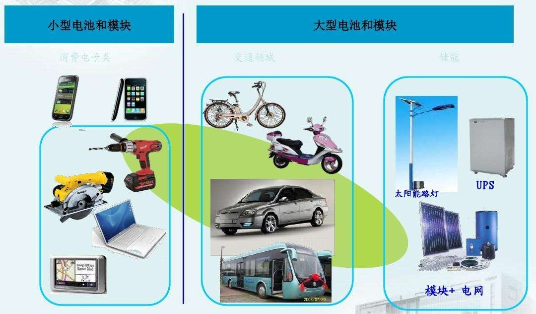 鋰<a href='http://www.westfieldfloors.com' title='電池海運' >電池海運</a>