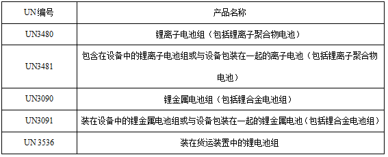 <a href='http://www.westfieldfloors.com' title='電池運輸' >電池運輸</a>